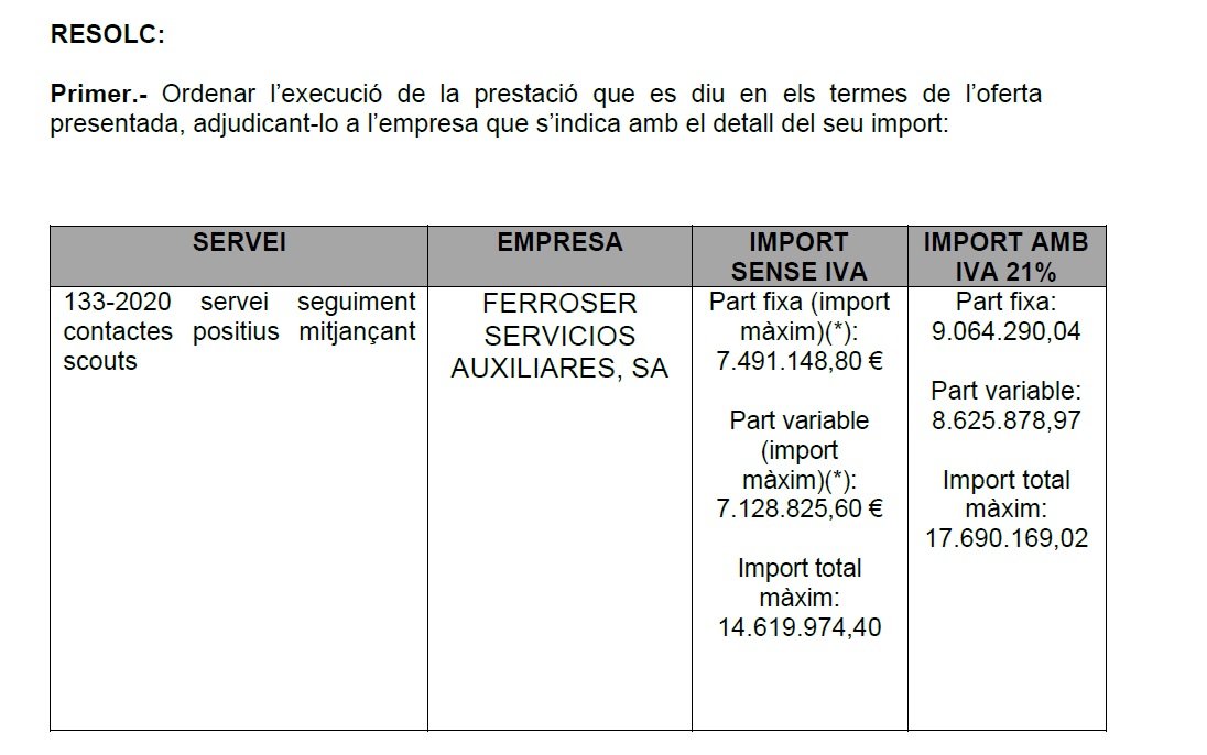 Resolución del departamento de Salud para que el SEM contrate a Ferrose