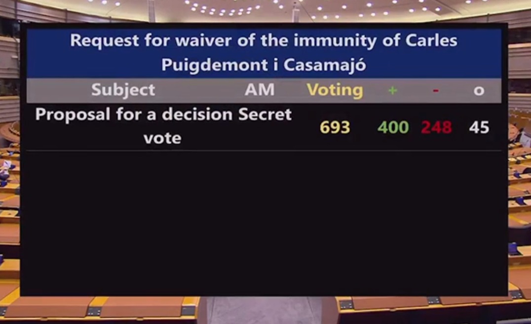 Los resultados de la votación sobre la inmunidad de Puigdemont