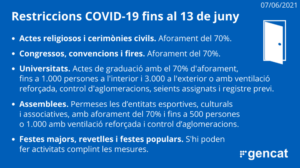 Restricciones Covid-19 a partir del 7 de junio de 2021