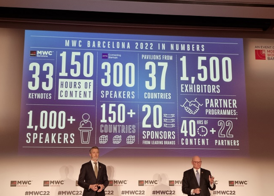 Presentación del MWC 2022