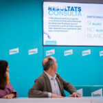 Resultats de la consulta interna de Junts sobre el trencament amb el PSOE.