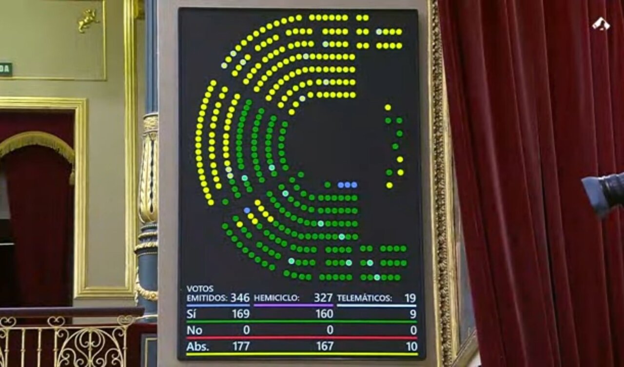 Pantalla de votació del Congrés sobre proposta del PSOE sobre discapacitat
