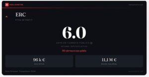 Gràfic informatiu sobre ERC i càrrecs públics